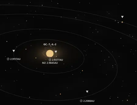 Several planet indicators seen from a distance