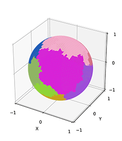 Icosphere with direct subdivision 20